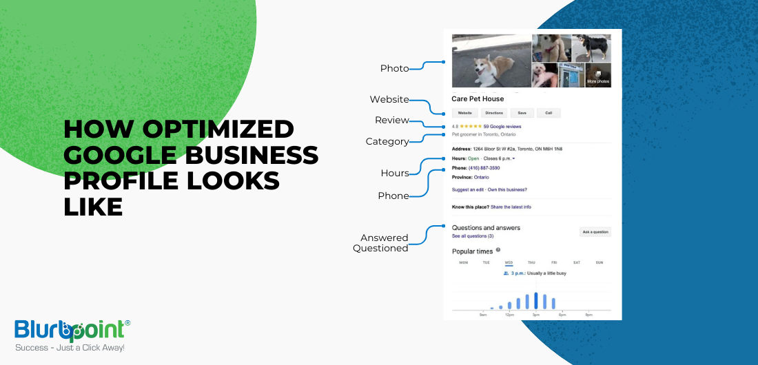 How Optimized Google Business Profile Looks Like